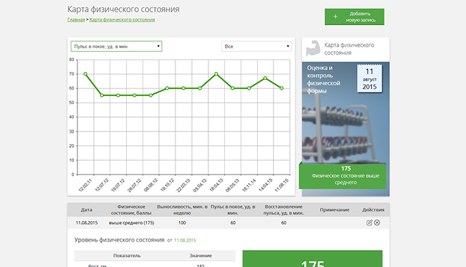 Карта физического состояния